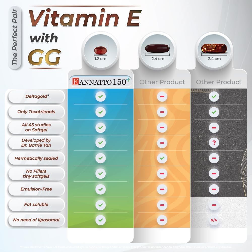 WELLNESS EXTRACT Annatto Tocotrienols 150mg con GG Gold, Suplemento de Geranylgeraniol, Vitamina E sin Tocoferol, 60 Cápsulas Blandas