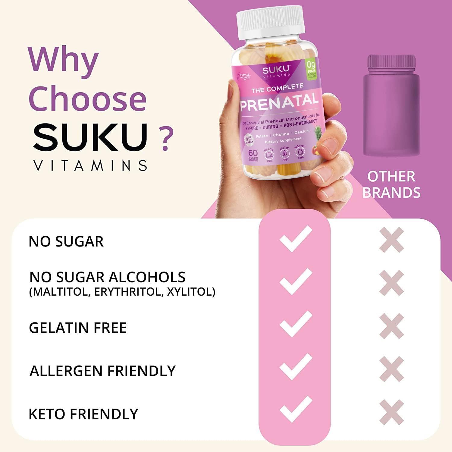 SUKU Gominolas Multivitamínicas Prenatales – Folato, Calcio, Vitamina D3, B12, K2 – Sin Azúcar – 60 Unidades