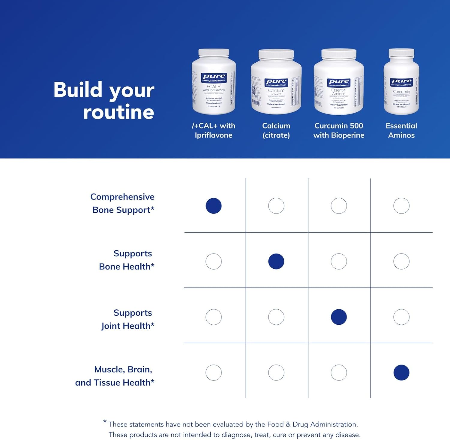 Pure Encapsulations +Cal+ with Ipriflavone | Mineral, Vitamin, and Herbal Supplement for Bone Health | 351 Capsules