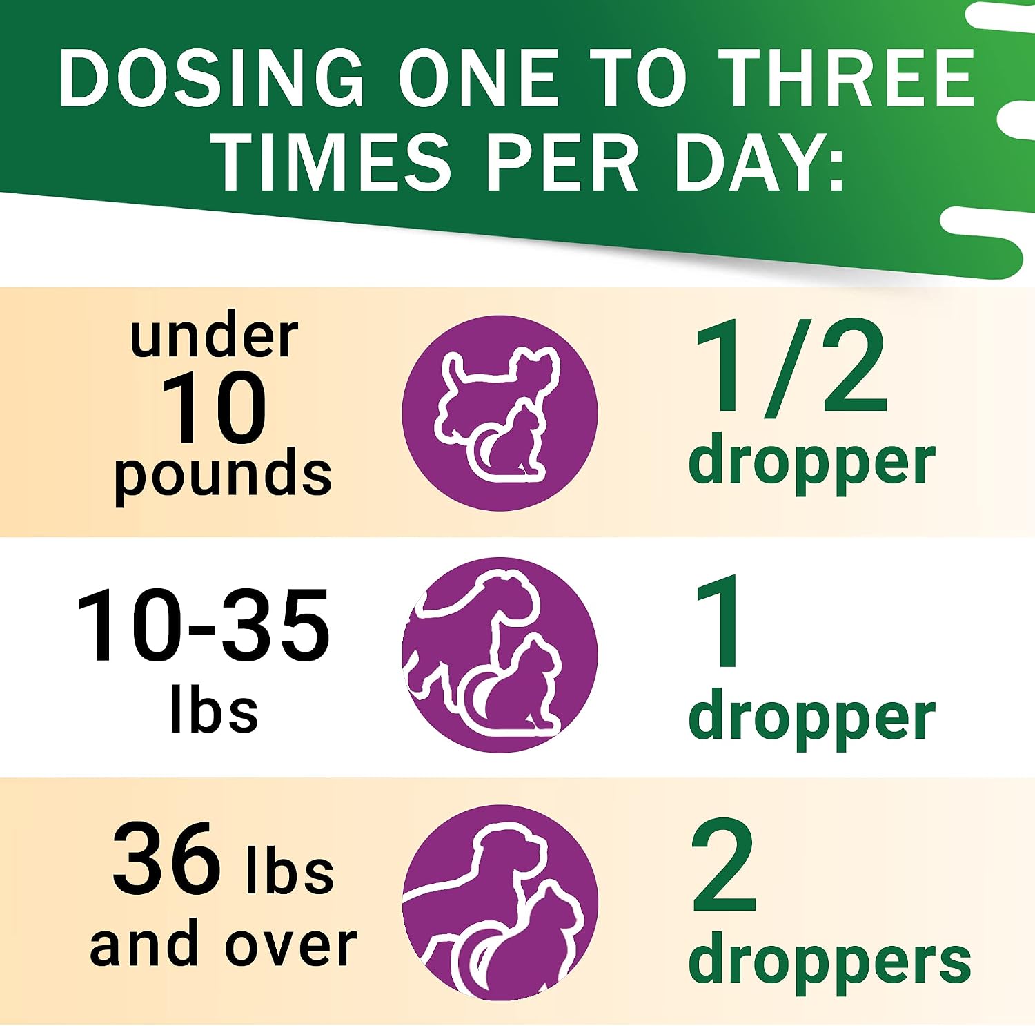 Adrenal Balance para Perros y Gatos - Tratamiento de Cushing, Apoyo Adrenal con Ashwagandha, Raíz de Regaliz, Rhodiola Rosea - 60ml Gotas Herbales