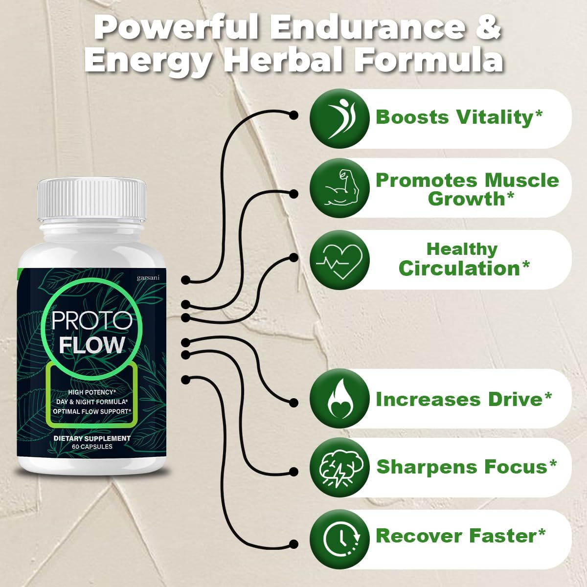 Proto Flow - Proto Flow Male Capsules (3 Pack, 180 Capsules)