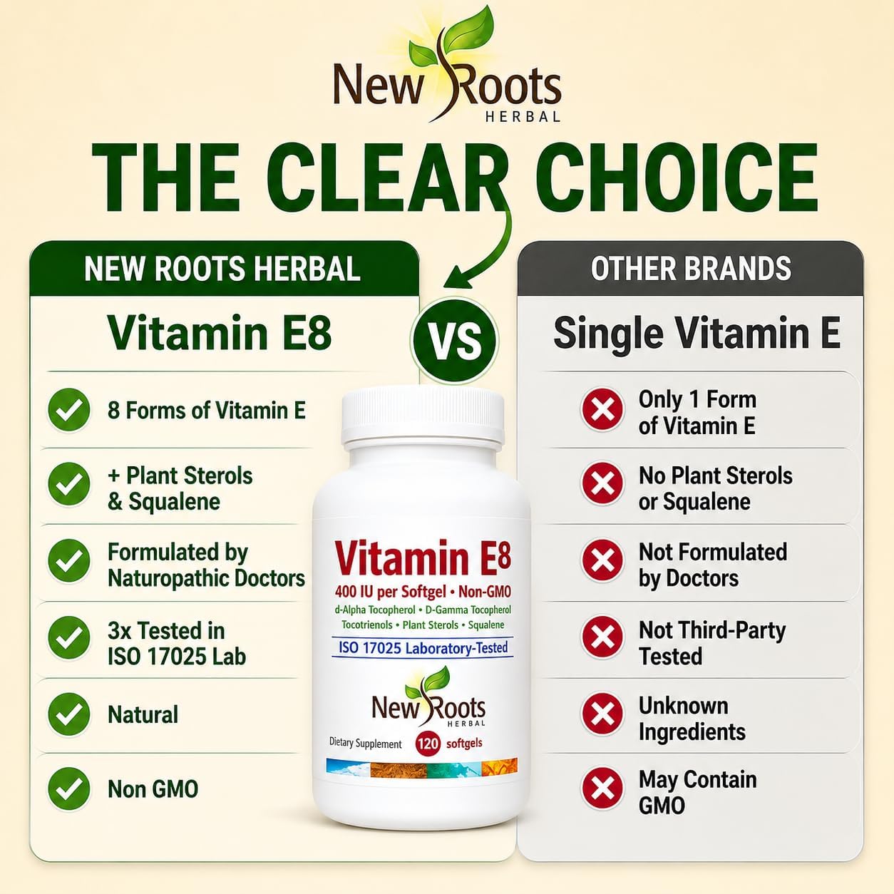 New Roots Herbal Vitamina E 400 UI con 8 Tocoferoles y Tocotrienoles, 120 Cápsulas Blandas