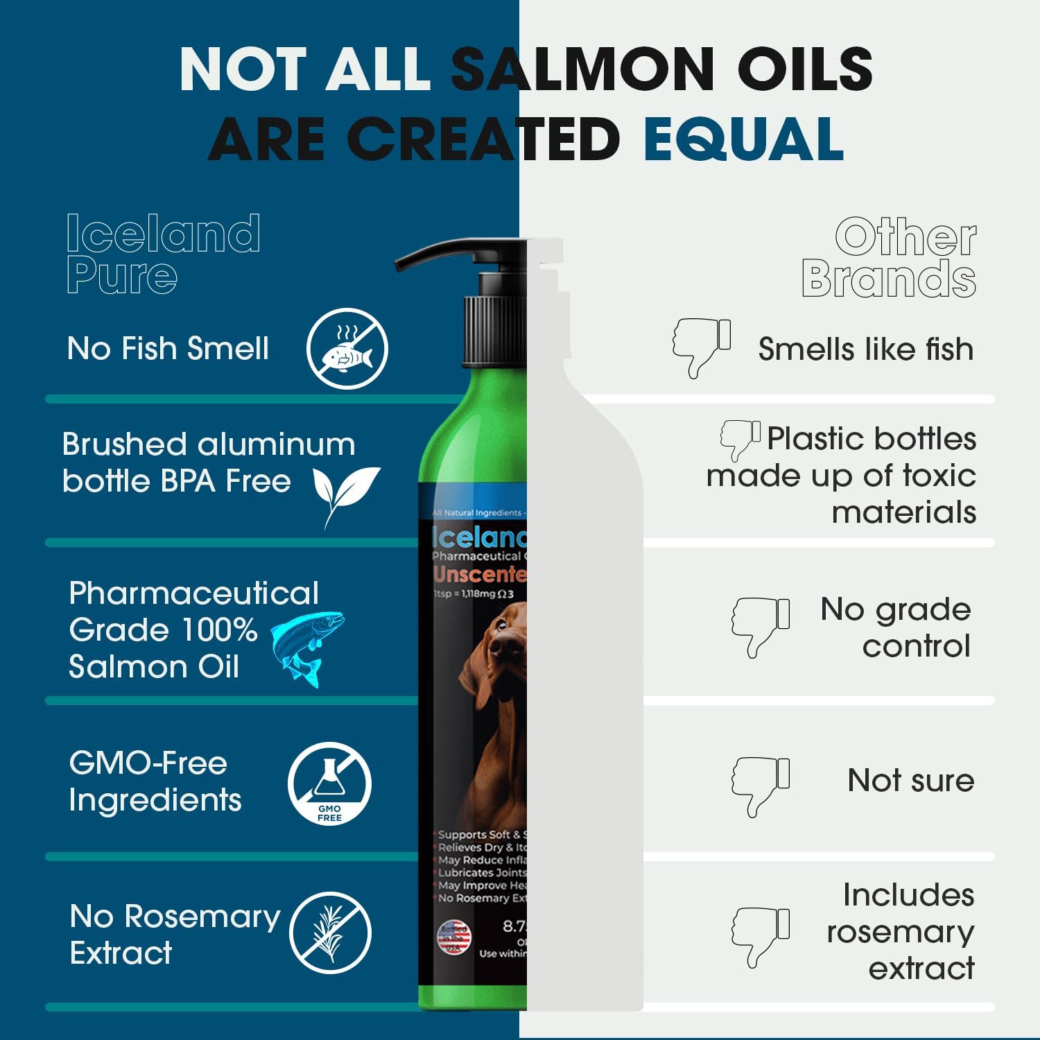 Pharmaceutical Grade Salmon Oil | 1118mg Omega-3 Per Teaspoon | Liquid Supplement for Dogs & Cats | 8.75oz