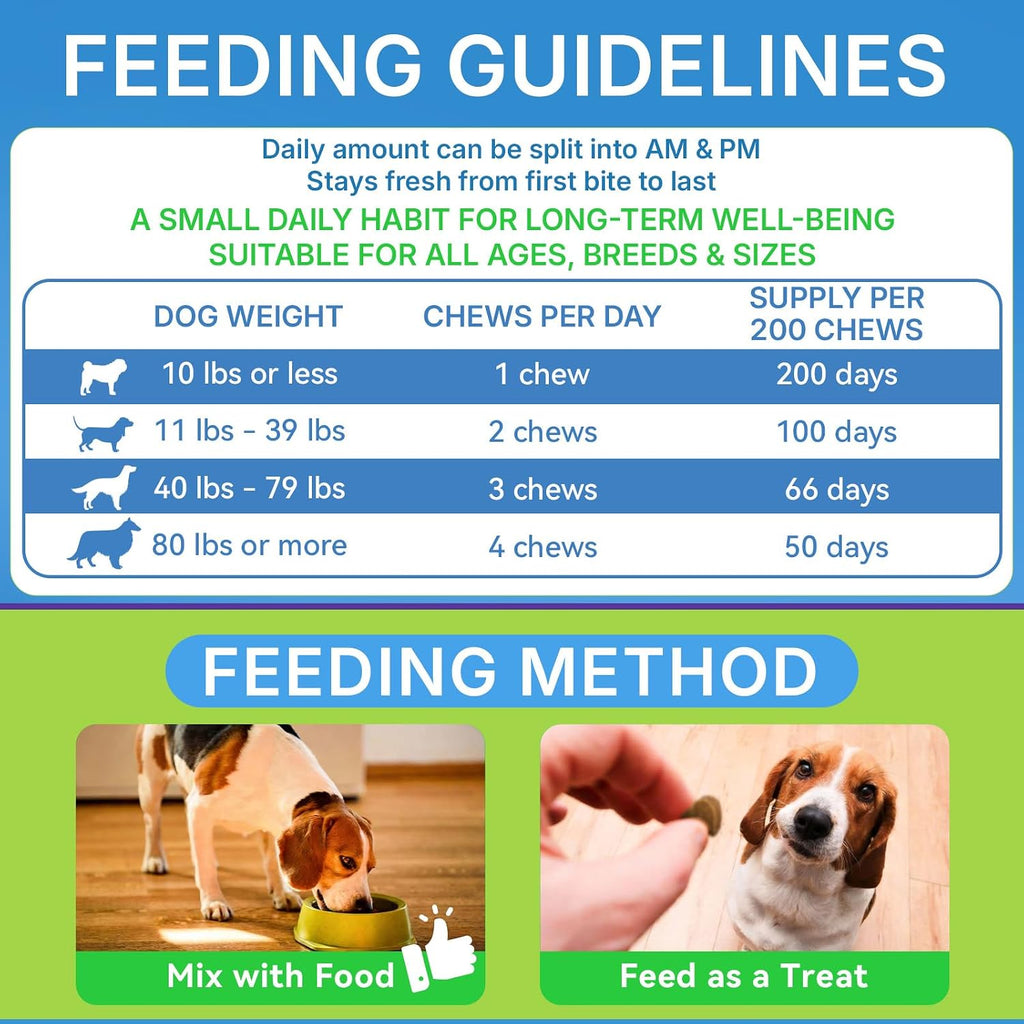 Probióticos para Perros WEALLIN - 200 Masticables para Salud Digestiva y Piel