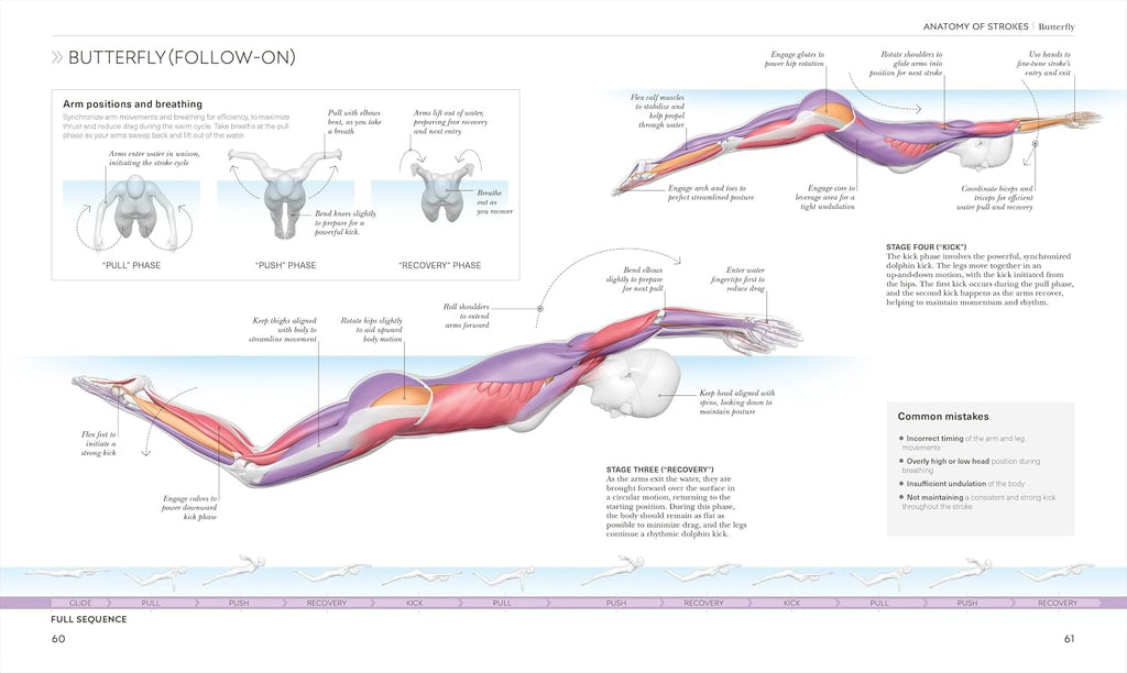 La ciencia de la natación: transforma tu brazada, mejora tu fuerza, revoluciona tu entrenamiento (La ciencia del fitness)