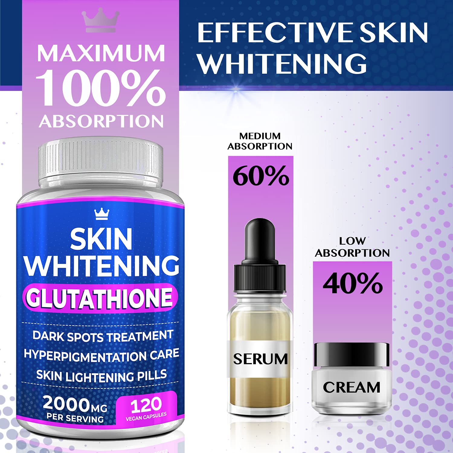 Glutathione 2000mg - 120 Cápsulas - Complemento Alimenticio Antioxidante