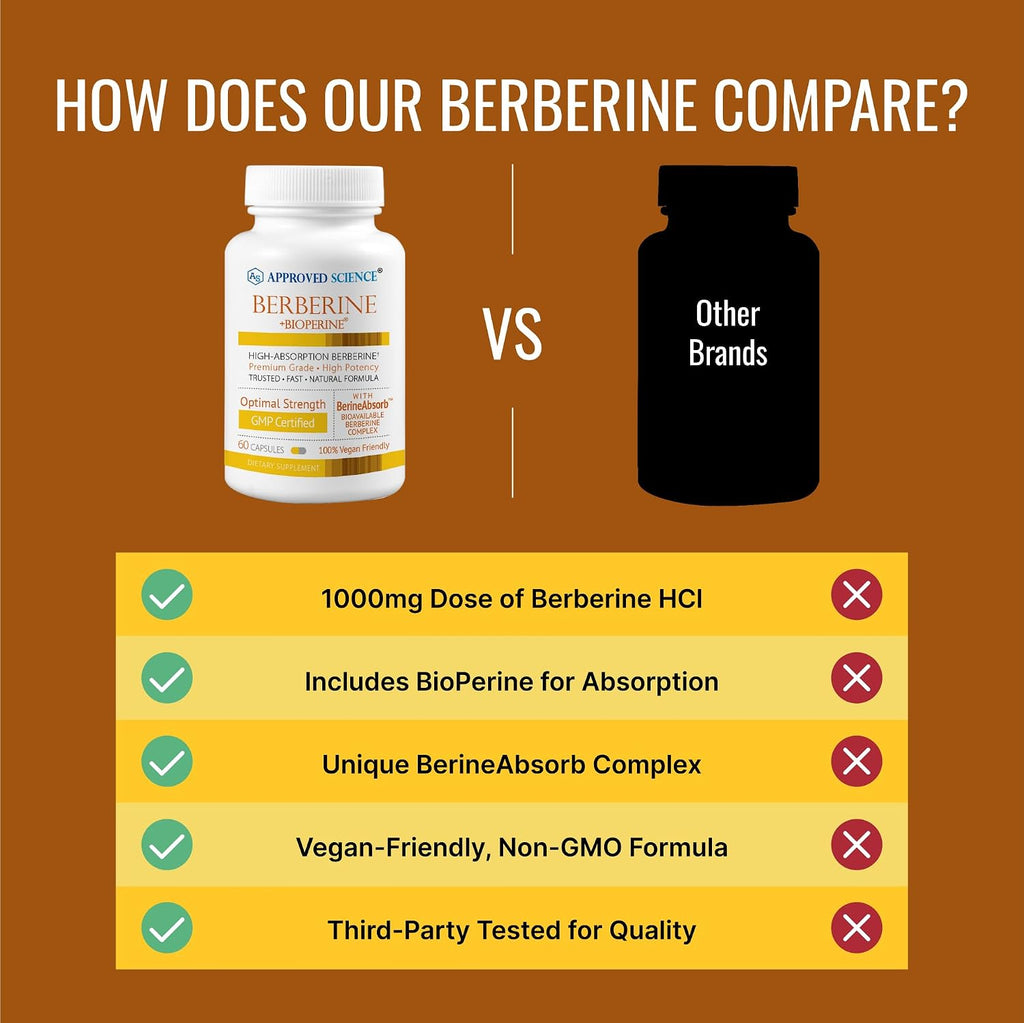 Approved Science Berberina 1000mg - Suplemento de Berberina de Alta Absorción con BioPerina - 60 Cápsulas - 1 Mes de Suministro - Vegano