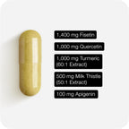 Fisetin Supplement – Senolítico Ultra Alta Potencia 4,000mg con Quercetina, Curcumina 97%, Apigenina y Cardo Mariano – 3 Meses de Suministro