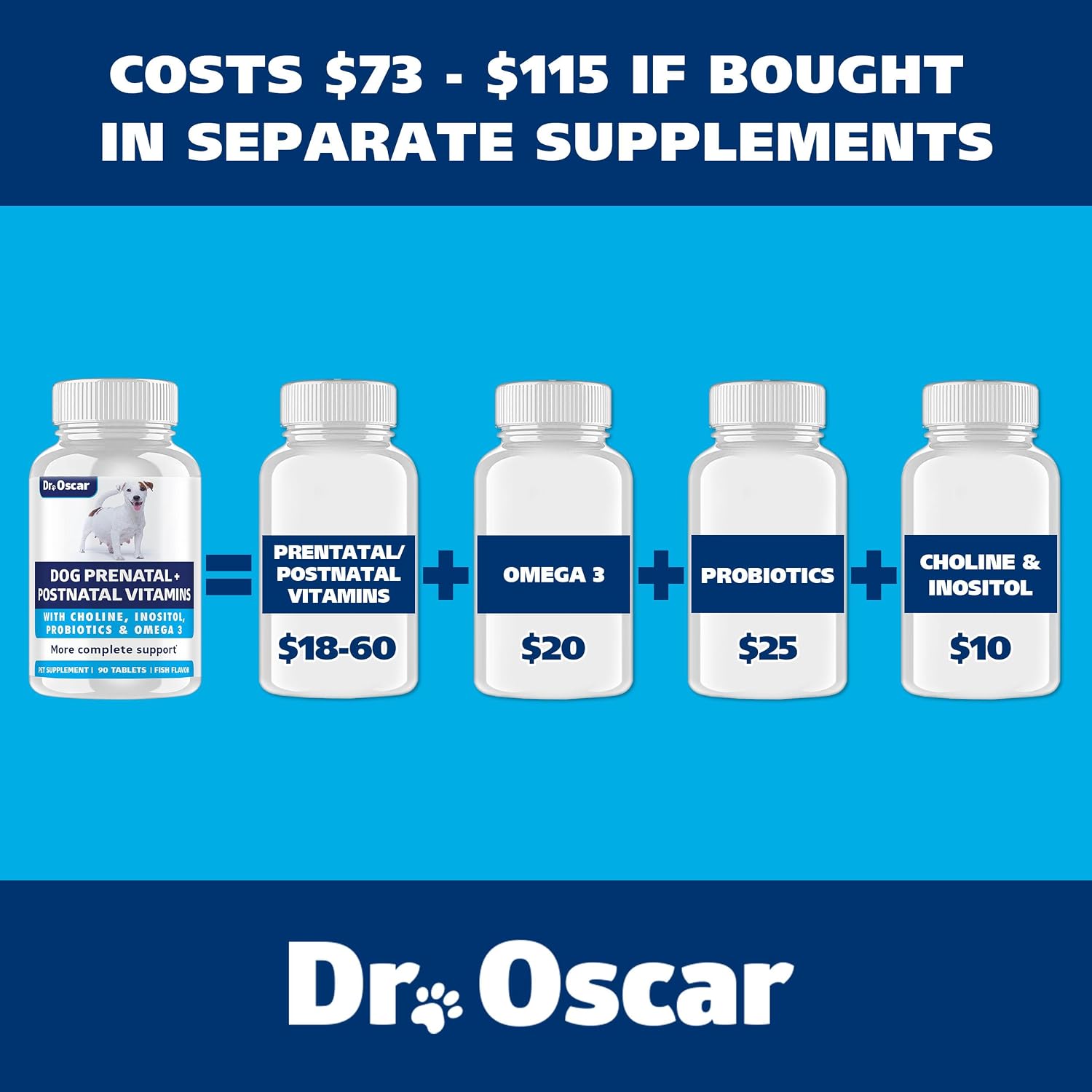 Vitaminas prenatales para perros Dr. Oscar – 2 en 1 prenatales y posnatales con ácido fólico, omega 3, probióticos, colina e inositol – 90 comprimidos