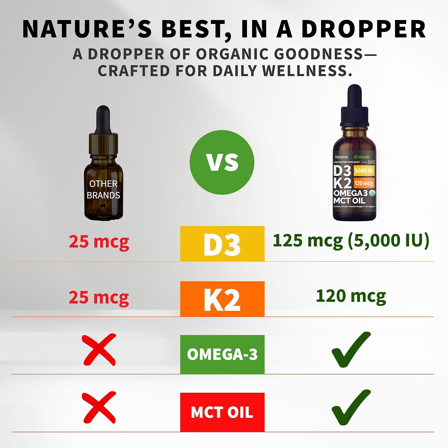 Organic Vitamin D3 K2 Drops con MCT Oil y Omega 3 - Gotas Líquidas de Vitamina D3 5000 UI - Suplemento de Vitamina K2 D3 - Sin Rellenos, No GMO (Pack de 2, 60 ml)
