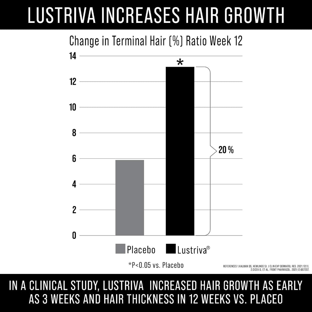 Lustriva - Suplemento de Biotina 10000mcg para el Cuidado del Cabello y la Piel