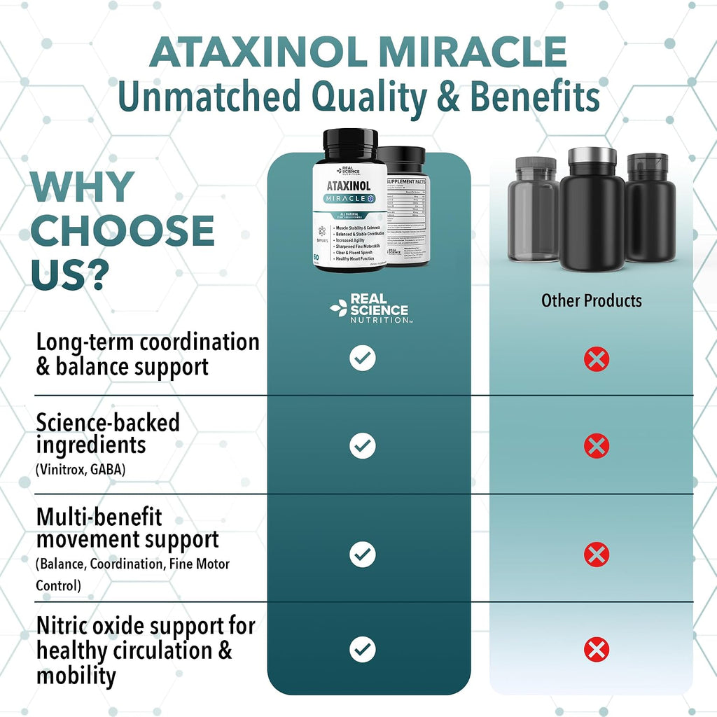 Real Science Ataxinol – Muscle Relaxer & Nerve Support Supplement con Vinitrox y GABA (60 Cápsulas)