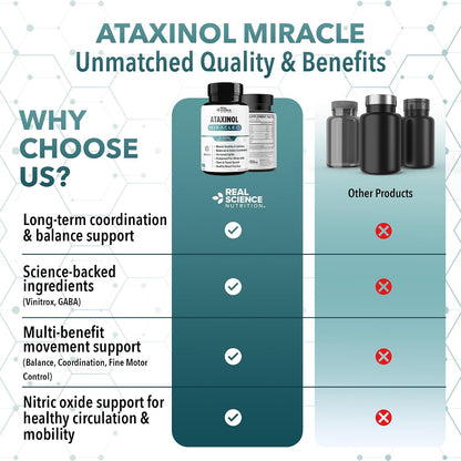 Real Science Ataxinol – Muscle Relaxer & Nerve Support Supplement con Vinitrox y GABA (60 Cápsulas) – Image 8
