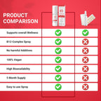 NorVita Vitamina B12 Spray 500 mcg (150 dosis) - Complejo MHA (Metilcobalamina, Hidroxicobalamina, Adenosilcobalamina) - Vegano, No-GMO