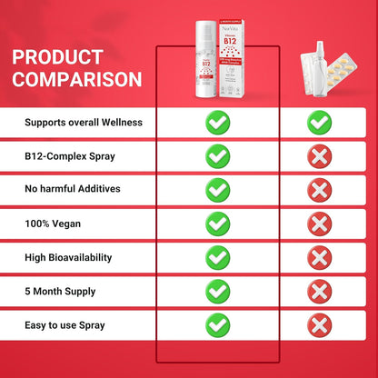 NorVita Vitamina B12 Spray 500 mcg (150 – El funcionamiento normal del sistema inmunitario – Image 4