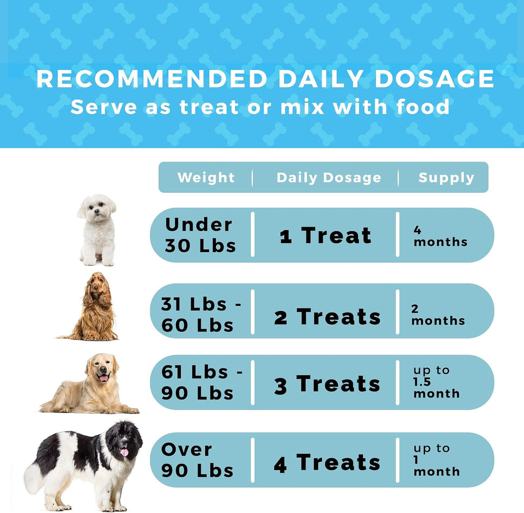 Dog Multi Vitamins + 74 Minerales Orgánicos - Super Natural Overall Health Builder - 125 unidades