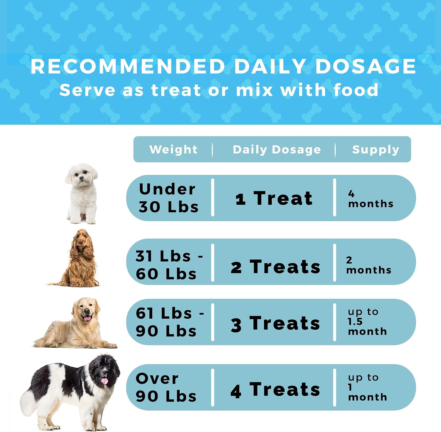 Dog Multi Vitamins + 74 Minerales Orgánicos - Super Natural Overall Health Builder - 125 unidades