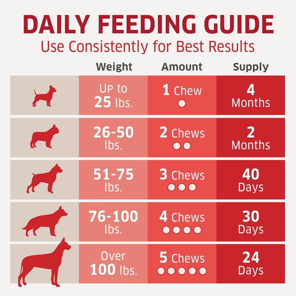Aceite de Salmón para Perros - Masticables de Omega 3 - 120 uds