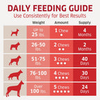 Aceite de Salmón para Perros - Masticables de Omega 3 - 120 uds