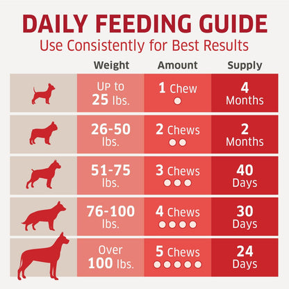 Aceite de Salmón para Perros - Masticables de Omega 3 - 120 uds – Image 5