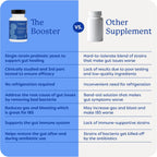 GutPersonal The Booster Probiótico Dirigido para la Salud Intestinal – 5B UFC Saccharomyces Boulardii, 60 Cápsulas