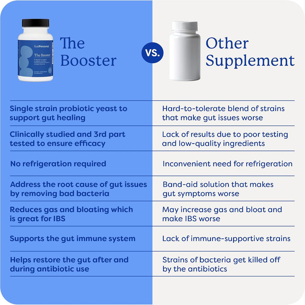GutPersonal The Booster Targeted Probiotic - 5B CFU Saccharomyces Boulardii, 60 Cápsulas