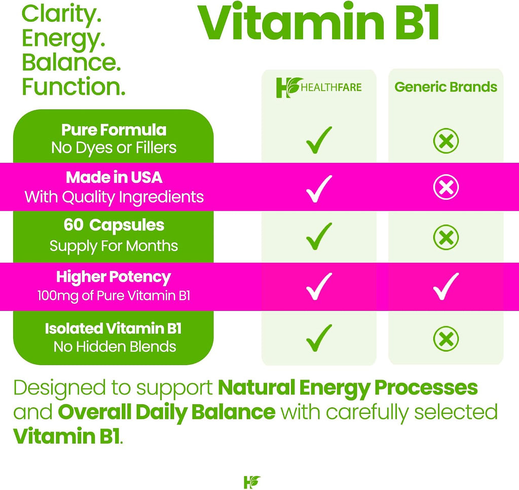Healthfare Vitamina B1 100mg | 60 Cápsulas | Suplemento de Tiamina