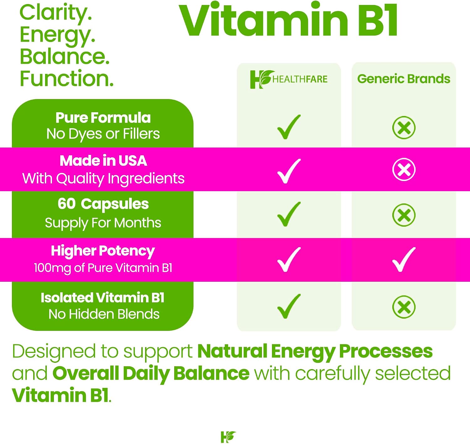 Healthfare Vitamina B1 100mg | 60 Cápsulas | Suplemento de Tiamina