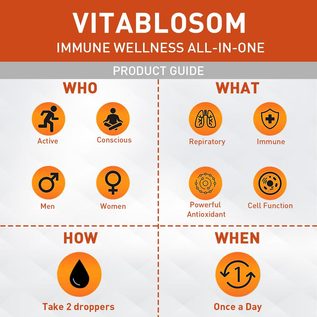 Vitablosom Liposomal Vitamin C 2000mg Liquid for Adults, High Absorption VIT C, Maximize Vitamin C, Immune System & Antioxidant Support, 60ML (1 Bottle)
