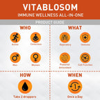 Vitablosom Vitamina C Liposomal 2000 mg Líquido, Alta Absorción, 4 Botellas de 60 ml