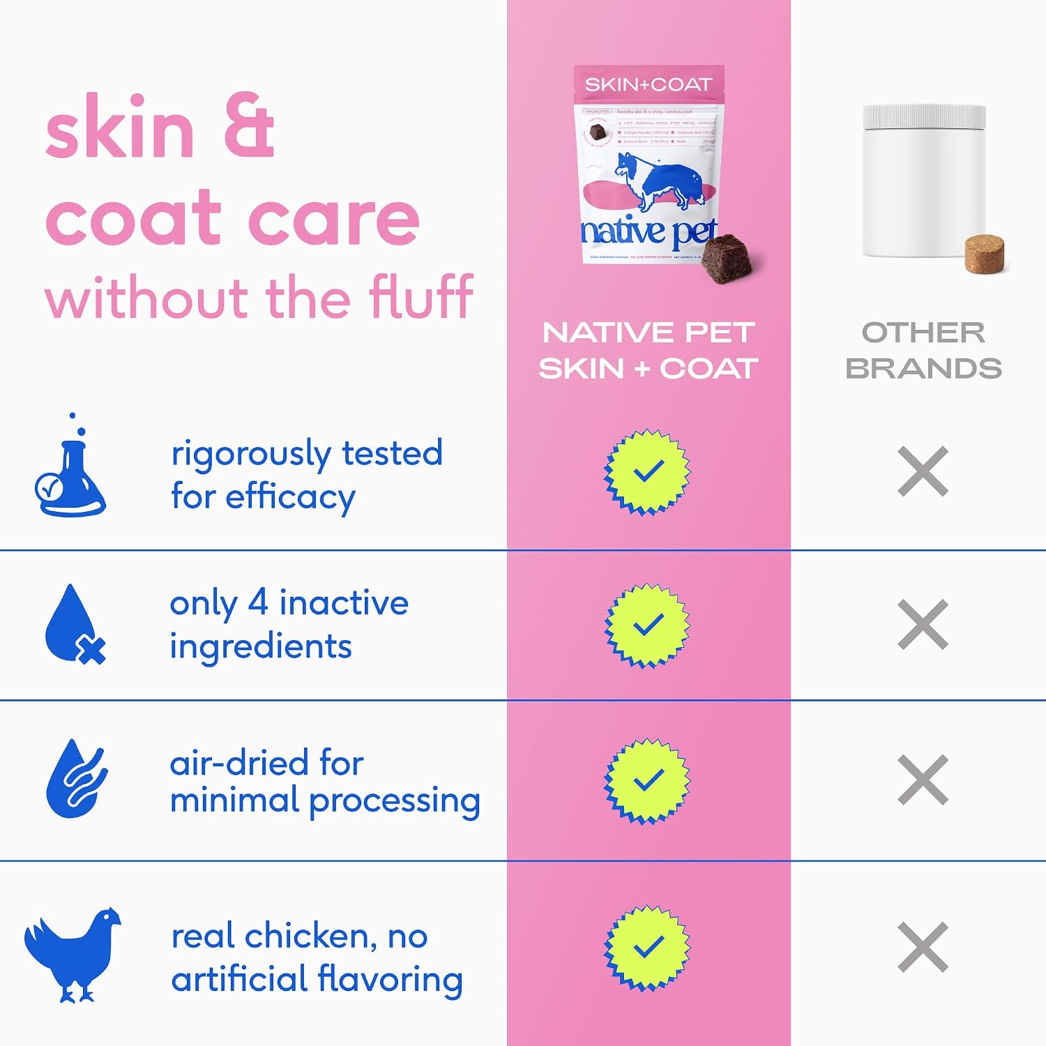 Native Pet Snacks para Piel y Pelaje - Aceite de Pescado Omega 3 para Perros - Suplemento para Piel y Pelaje - Alivio del Picor, Pelaje Brillante y Control de Muda - Colágeno, Ácido Hialurónico, Biotina, Probióticos y Aceite de Salmón - 30 Snacks