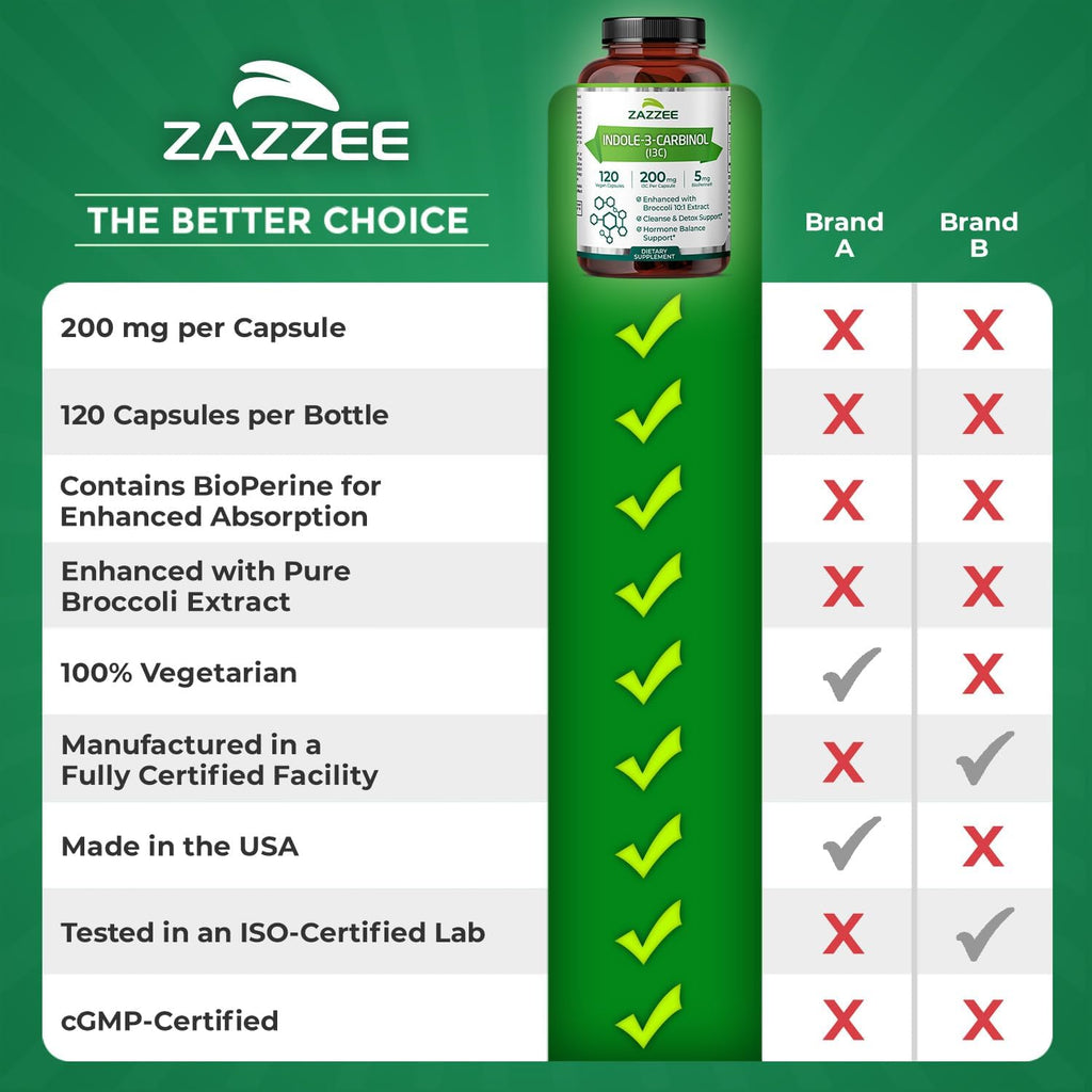 Zazzee Indol-3-Carbinol (I3C) – 200 mg por cápsula, 120 cápsulas veganas con BioPerine