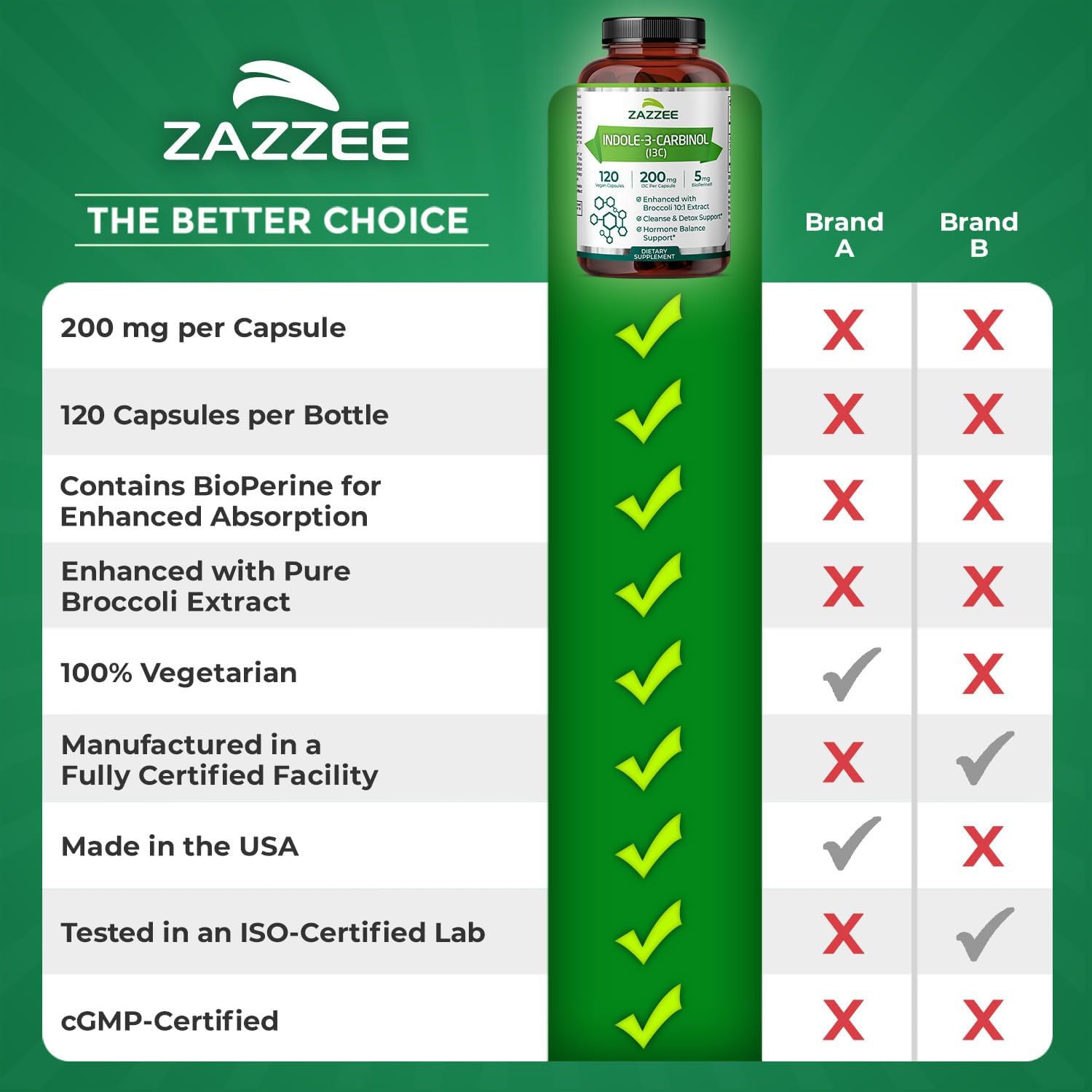 Zazzee Indol-3-Carbinol (I3C) – 200 mg por cápsula, 120 cápsulas veganas con BioPerine