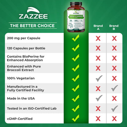 Zazzee Indole-3-Carbinol (I3C) – 200 mg por cápsula, 120 cápsulas veganas con BioPerine – Image 9