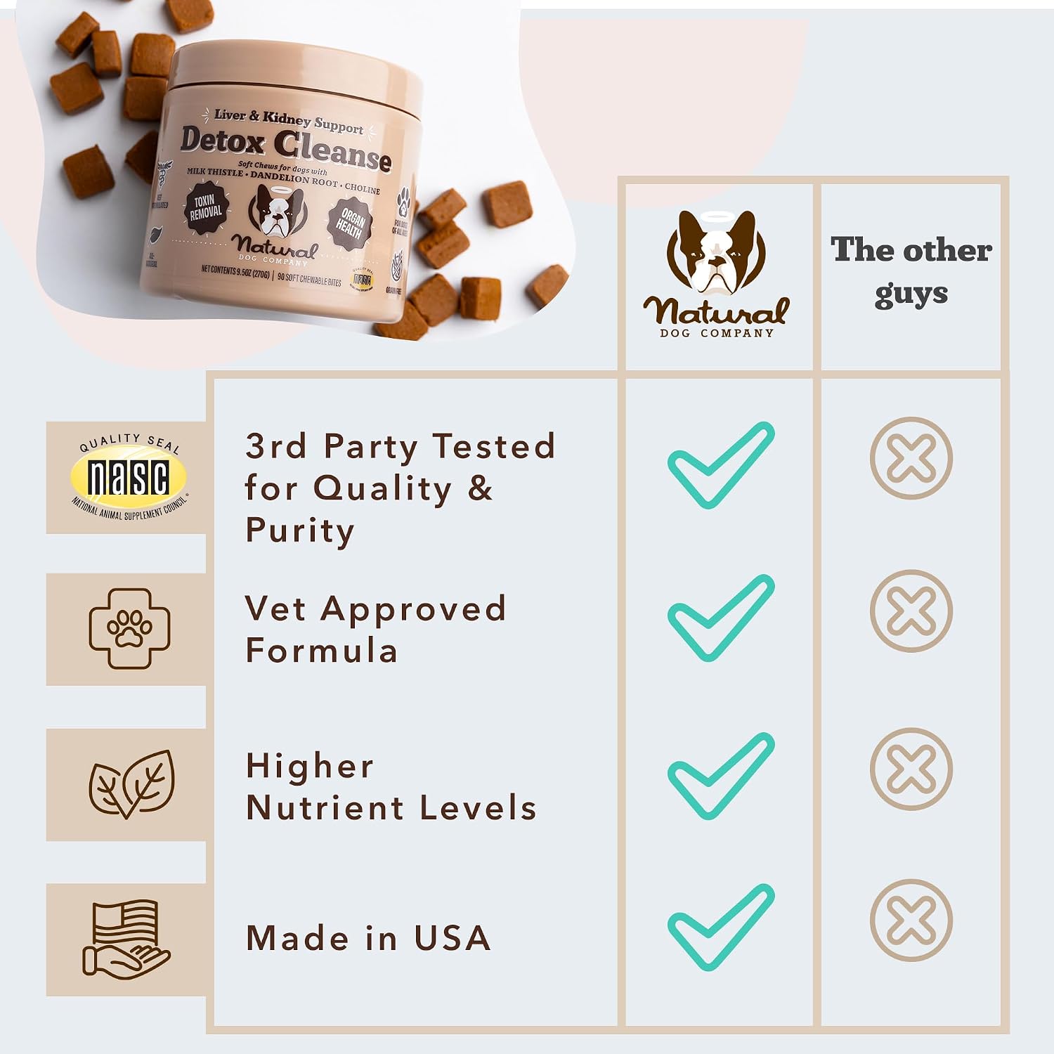 Suplemento Hepático y Renal para Perros – 90 Masticables Blandos con Cardo Mariano, Arándano Rojo, Diente de León, Cúrcuma y Astrágalo