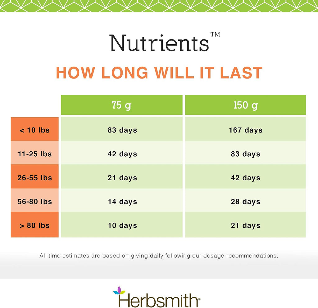Herbsmith Nutrients Superfood Multivitamínico para Perros con Superfoods - 500 g