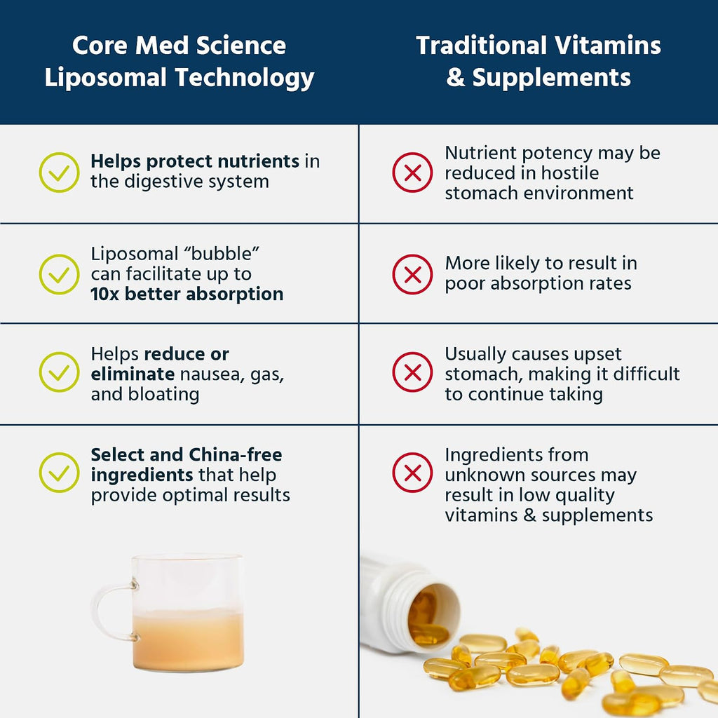 Core Med Science Liposomal Glutathione - 500 mg, 118 ml - Antioxidant Food Supplement