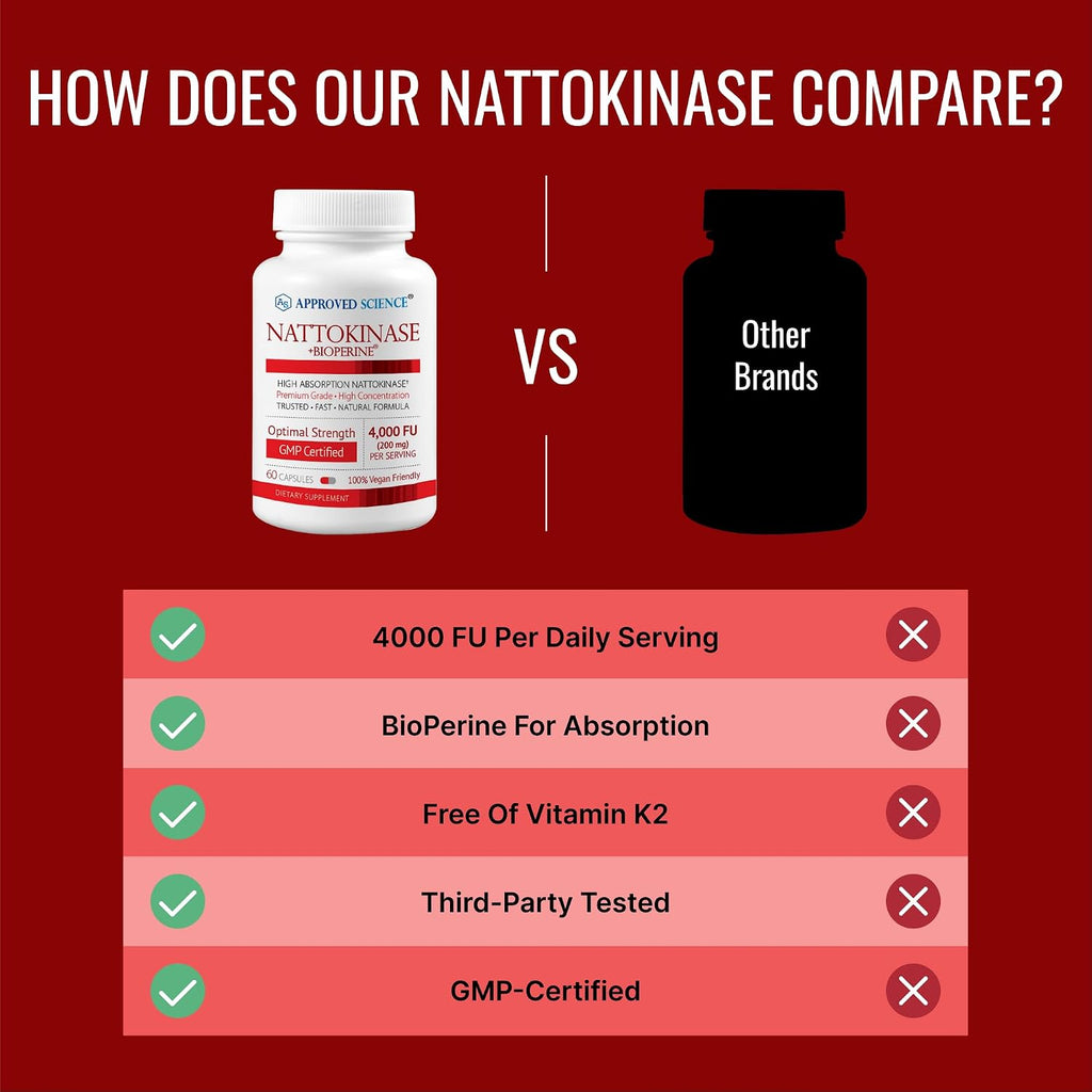 Approved Science Nattokinase 4000 FU 200 mg con BioPerine - Sin Vitamina K2 - 360 Cápsulas Veganas