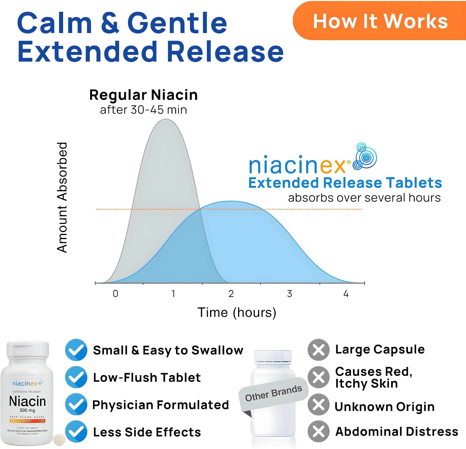 Niacinex Niacina 500mg Liberación Prolongada, 200 Comprimidos - Mínimo Enrojecimiento, Vitamina B3 Vegana