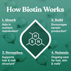 Biotina 5000 mcg - Suplemento para Cabello, Piel y Uñas - 120 Cápsulas Blandas Veganas
