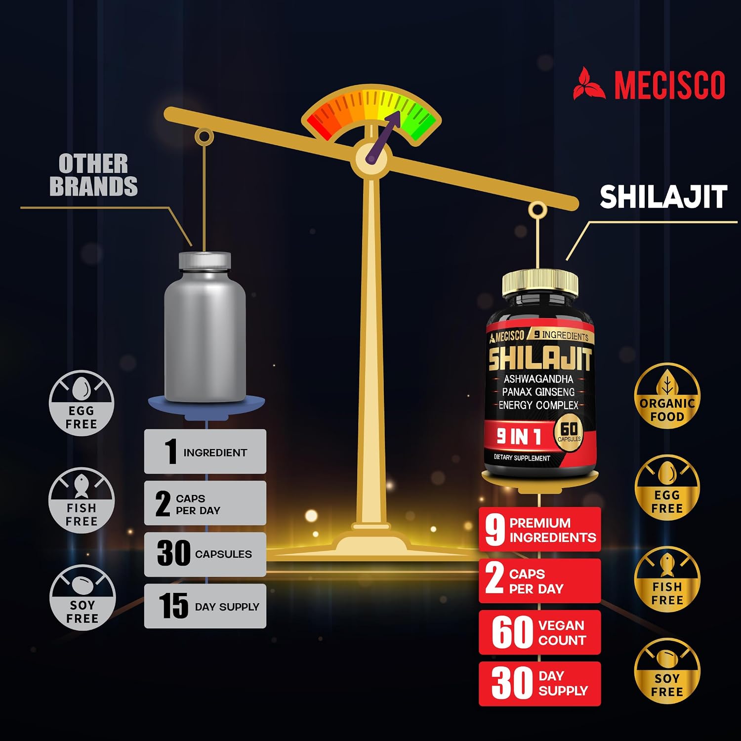 Shilajit con Ashwagandha, Ginseng, L-Arginina y más - 60 Cápsulas - Mecisco