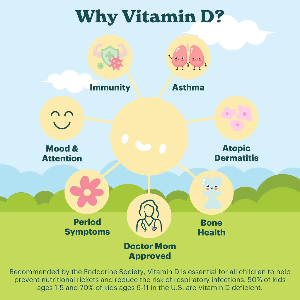 MamaDoc Rx Vitamina D3 Orgánica Masticable para Niños y Adolescentes | 800 UI | Sin Azúcar, Vegano, Sin Alérgenos | 2 Meses de Suministro | Edad 3+
