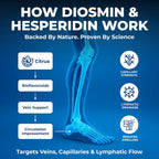 Vein Vitality Complejo Diosmin Hesperidina 1250 mg con Castaño de Indias y Rusco - 60 Cápsulas