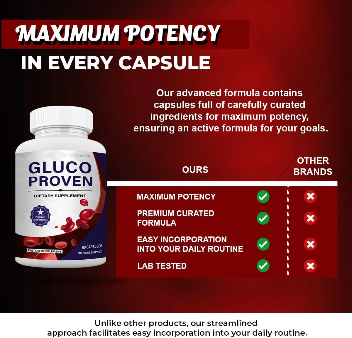 Gluco Proven Capsules - Gluco Proven Advanced Capsules (5 Pack, 300 Capsules)