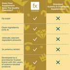 Fx Chocolate Sunshine - Chocolate sin azúcar con vitamina D y K, 2000 UI D3, 30 piezas