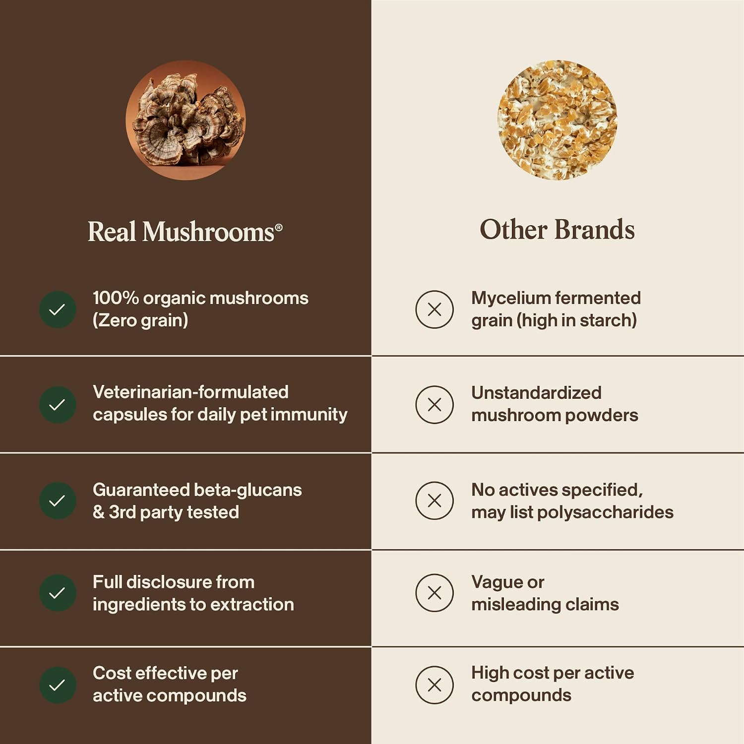 Real Mushrooms Turkey Tail para Mascotas – Suplemento Orgánico para Perros y Gatos – 90 Cápsulas