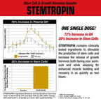 MuscleMeds STEMTROPIN - Potenciador de Células Madre y Factor de Crecimiento, 60 Cápsulas Veganas