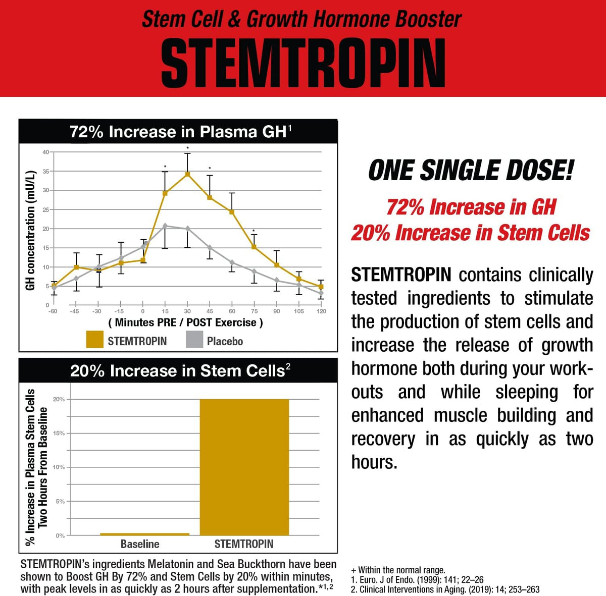 MuscleMeds STEMTROPIN - Potenciador de – Combatir la pérdida muscular asociada a la edad: Con el paso de los años, – Image 3