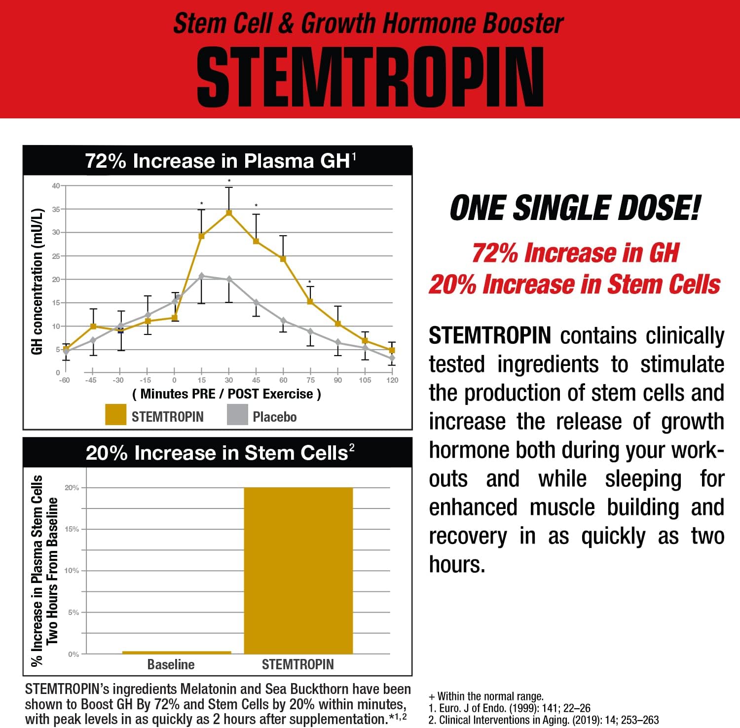 MuscleMeds STEMTROPIN - Potenciador de Células Madre y Factor de Crecimiento, 60 Cápsulas Veganas