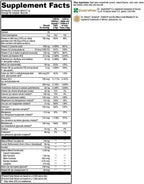 XYMOGEN ActivNutrients Multivitamínico en Polvo - Sin Cobre y Sin Hierro - Sabor Fruta del Bosque - 60 Dosis